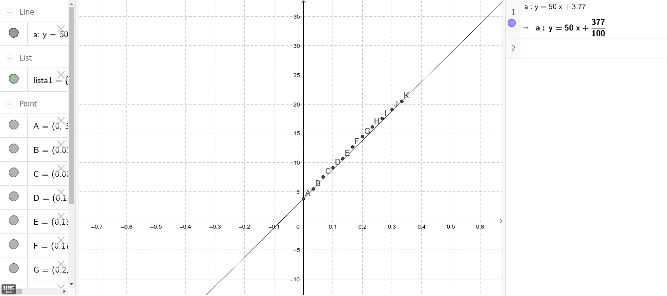 asdasdasd – GeoGebra