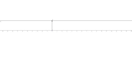 Module 6 Dynagraph – GeoGebra