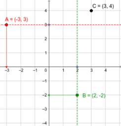 Analytical Geometry - Thomas & Stols