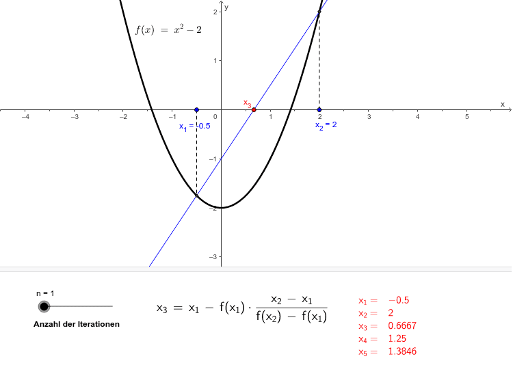 GeoGebra Applet