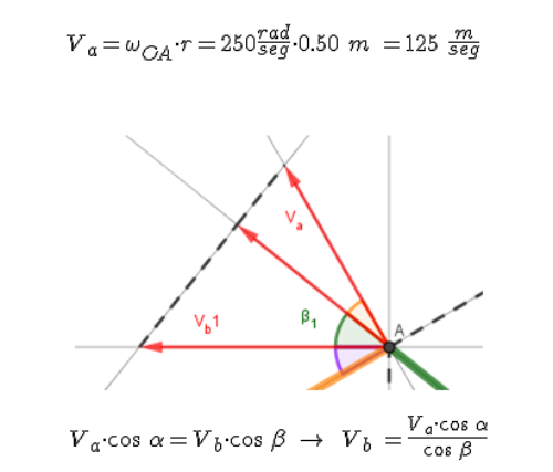 El primer paso consiste en calcular la velocidad lineal en el punto A 