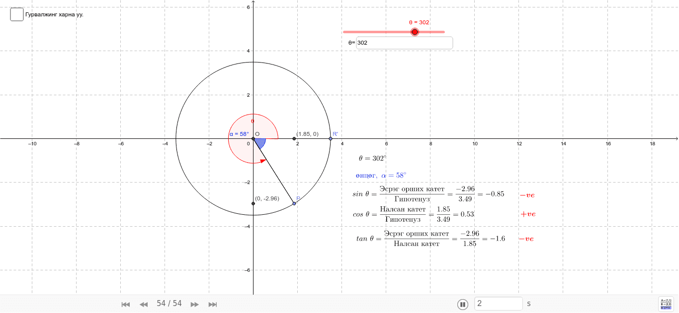 Тригонометрийн тойрог-2 – GeoGebra