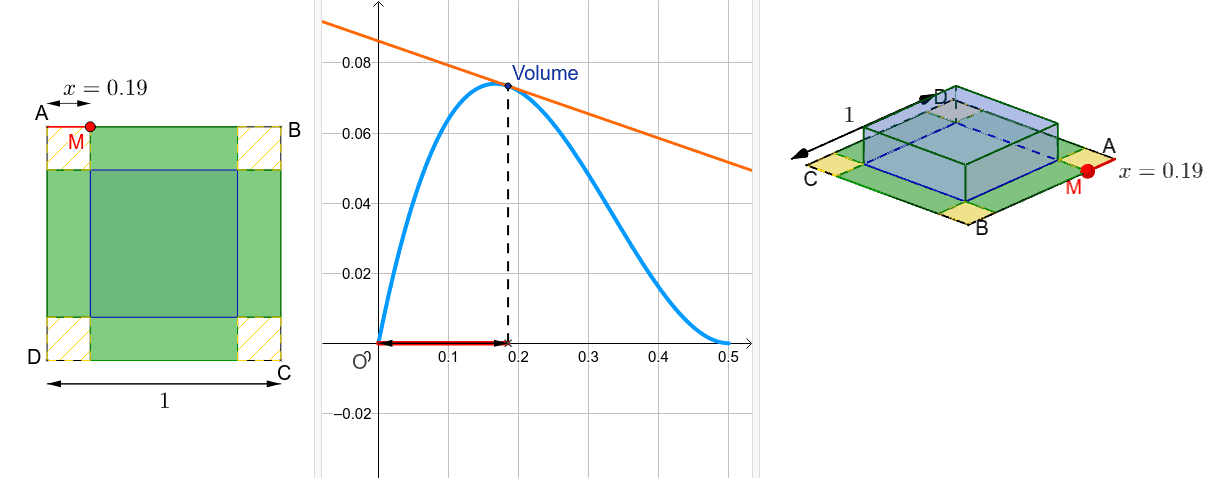 Observez le lien entre le signe du coefficient directeur de la tangente et le sens de variation de la fonction.