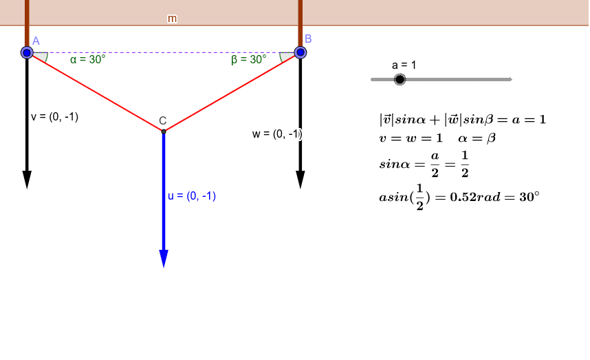 力の平行四辺形 Geogebra