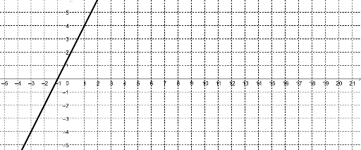 Random Graph Generator – GeoGebra