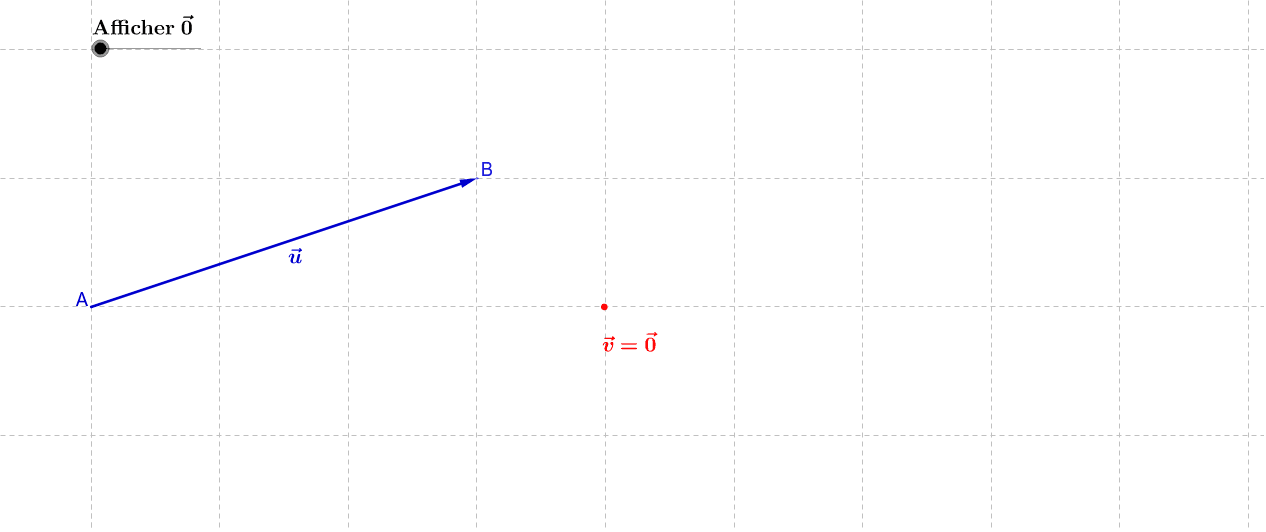 Vecteur nul – GeoGebra