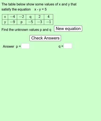 what are the characteristics of linear equation in two variables