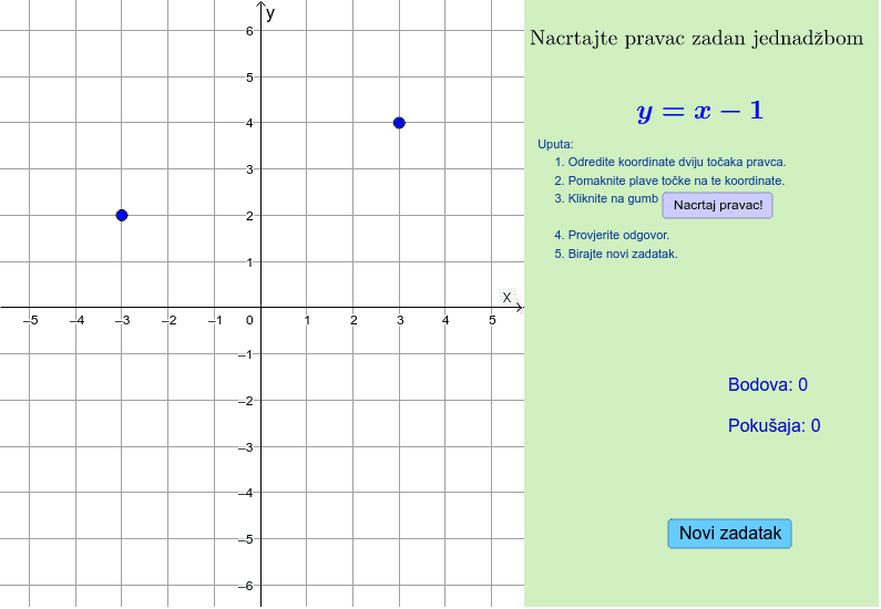 Vježbalica: Crtanje grafa linearne funkcije – GeoGebra