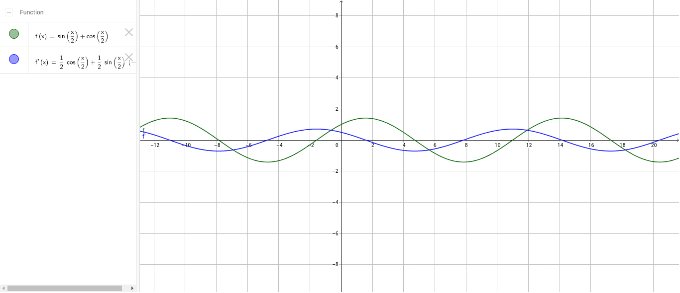 F X Sen X 2 Cos X 2 Geogebra F X Sen X 2 Cos X 2 Geogebra