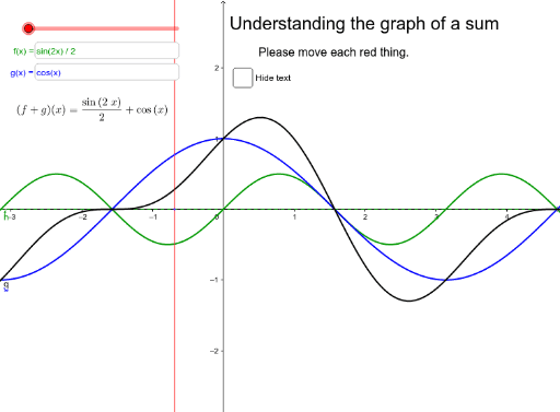 Understanding the Graph of the Sum of Two Functions – GeoGebra