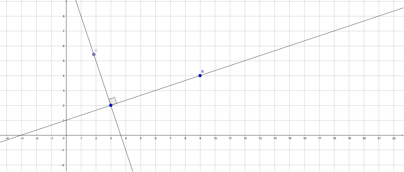 На координатной плоскости постройте отрезок ав. Точка пересечения на координатной плоскости. Прямая на координатной плоскости. Точка пересечения отрезков. Пересечение двух прямых на координатной плоскости.