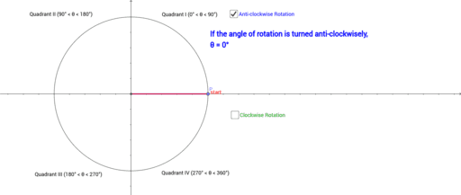 Angle of Rotation – GeoGebra
