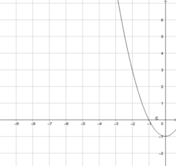 Section 1.5- Transformations Lab