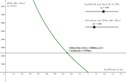 Aufgabenhilfen Algebra