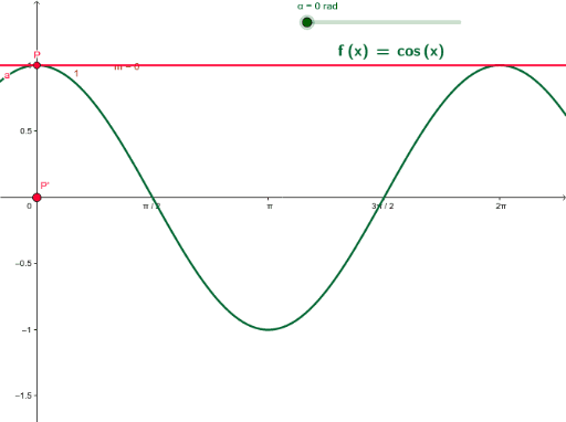 F x a cosx b. График 2cosx. Функция acosx+b. F x a cosx b. F x a cosx b.