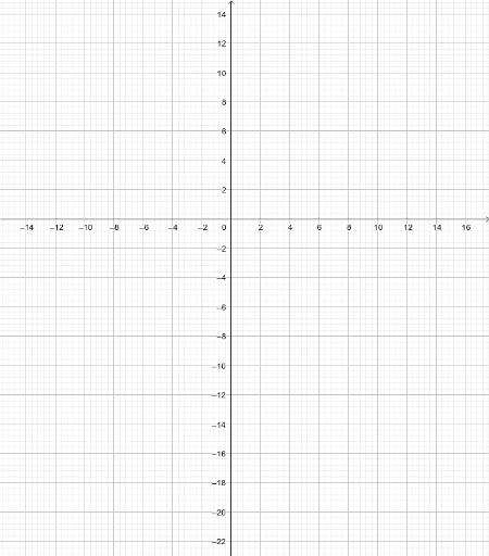 rational functions – GeoGebra