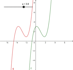 Grafici deducibili