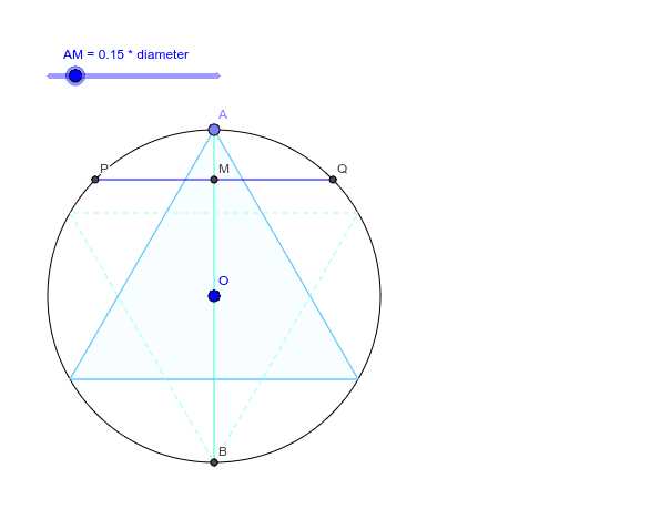 Method II - All chords perpendicular to given diameter
