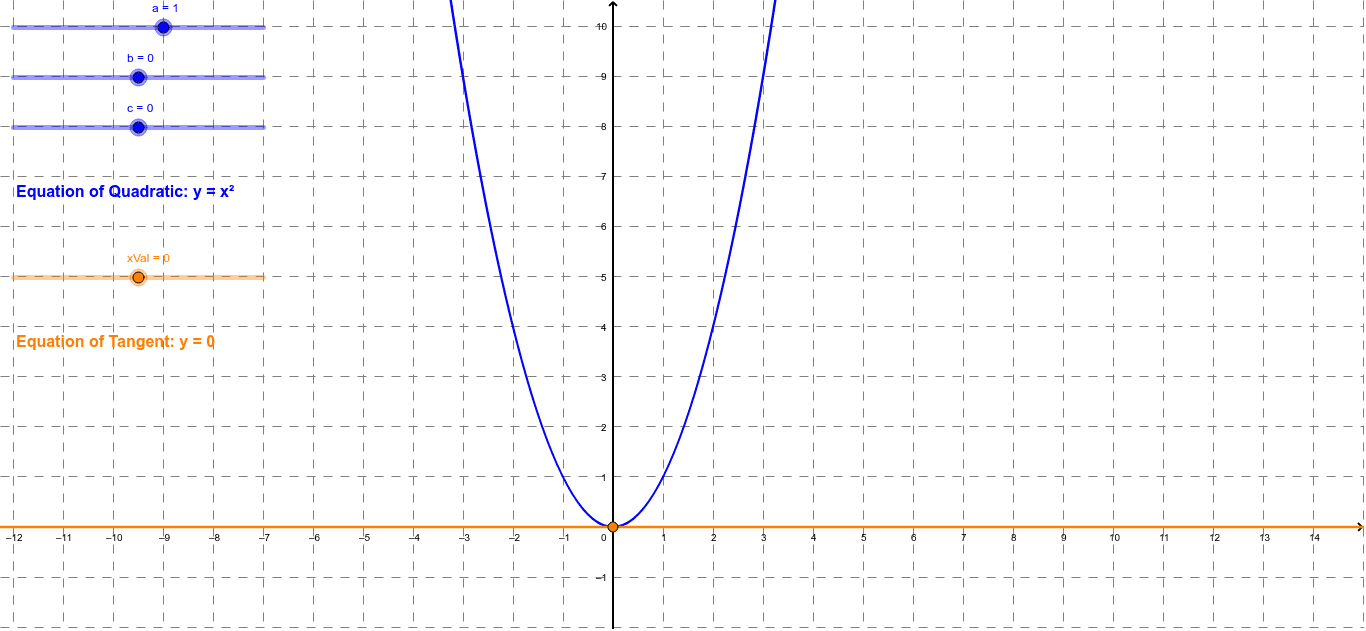 Quadratics: y=(x-m)(x-n) – GeoGebra