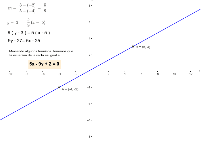 Ecuacion De Una Linea Recta Geogebra