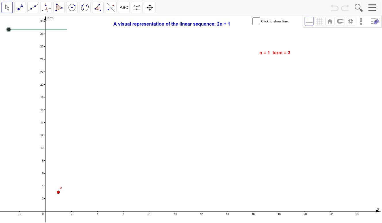 A Visual Representation Of The Sequence 2n 1 Geogebra A Visual Representation Of The Sequence 2n 1 Geogebra