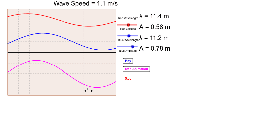 Superposition of Transverse Waves – GeoGebra