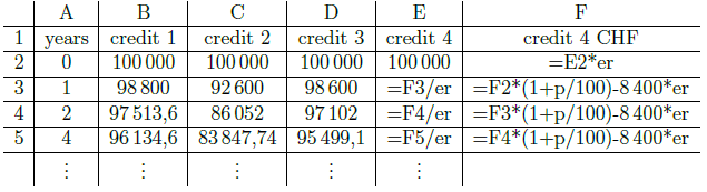 Table 1