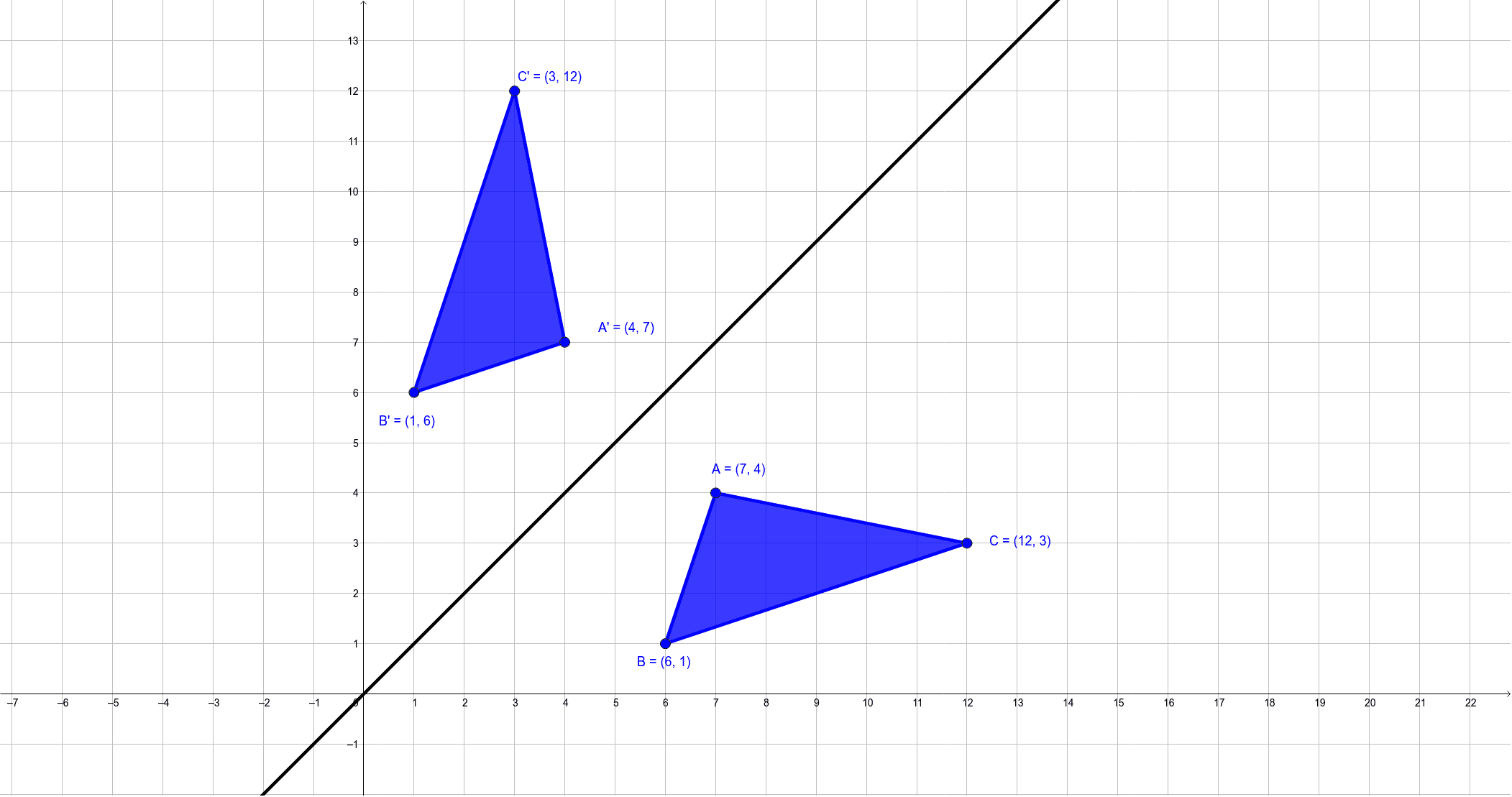 Reflection Across Y X Geogebra