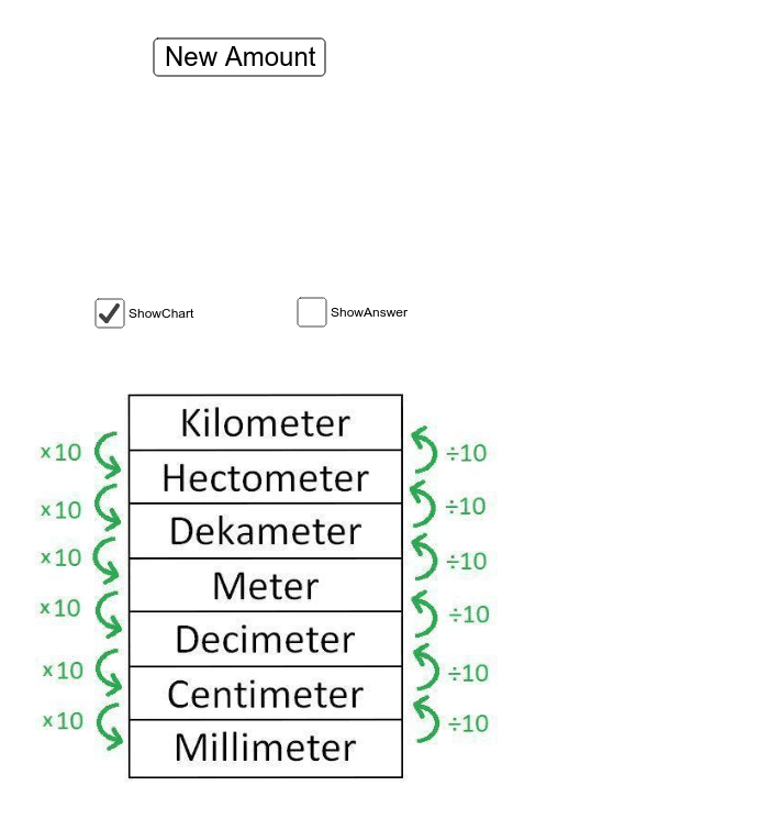 Decimeter To Centimeter Conversion Chart