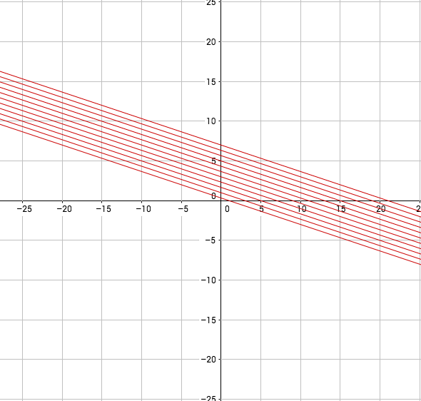 Create Patterns with Lines