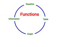 Business Calculus