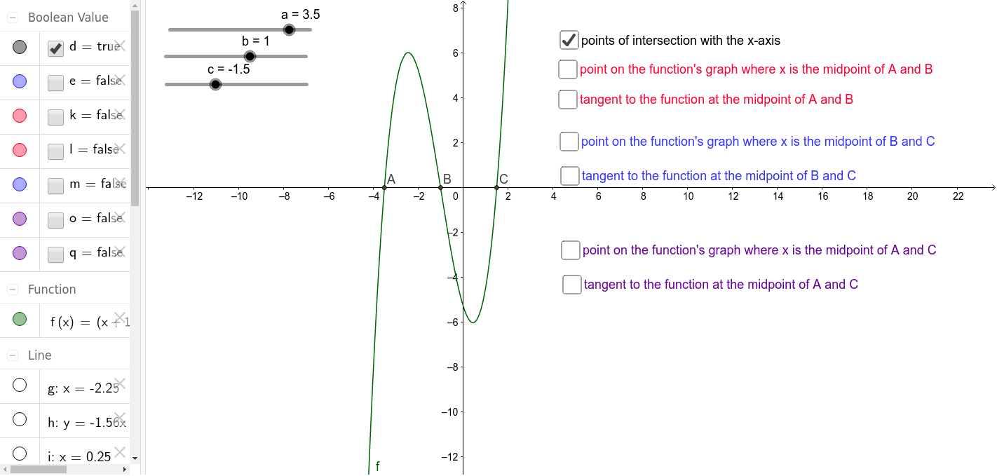 Polynomial functions – GeoGebra