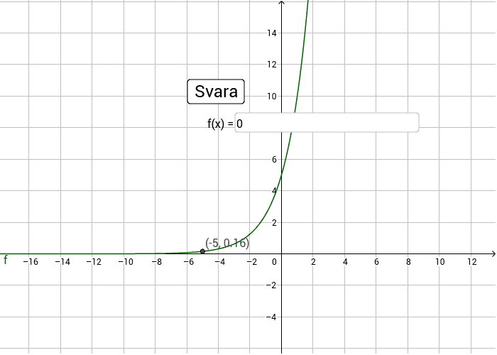 Beskriv funktionen
