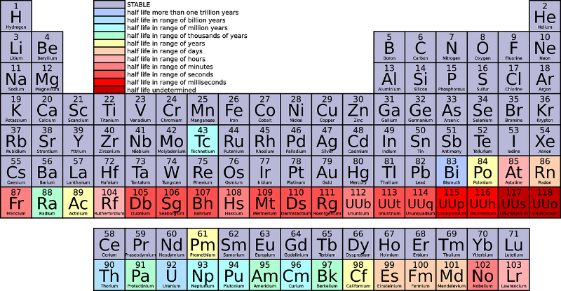 [url=https://pixabay.com/en/periodic-table-chemistry-science-42115/]"Half Life"[/url] by Clker-Free-Vector-Images is in the [url=http://creativecommons.org/publicdomain/zero/1.0/]Public Domain, CC0[/url]
