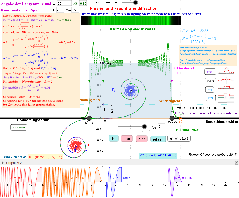  Fresnel diffraction am Spalt:    L=20,   F=10 