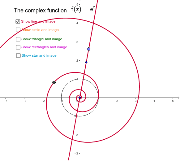 The Complex Exponential Function – GeoGebra