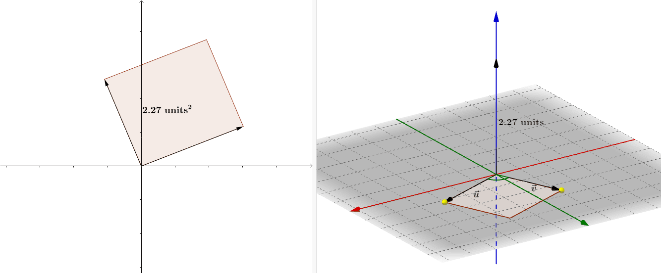 This worksheet illustrates the geometric significance of the cross product. Move the yellow points to adjust the vectors.