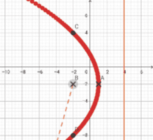 F.L1 E2-a) – GeoGebra