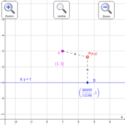 La parabola e le disequazioni di secondo grado