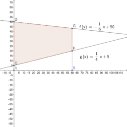 analyse 6 aso (3u)