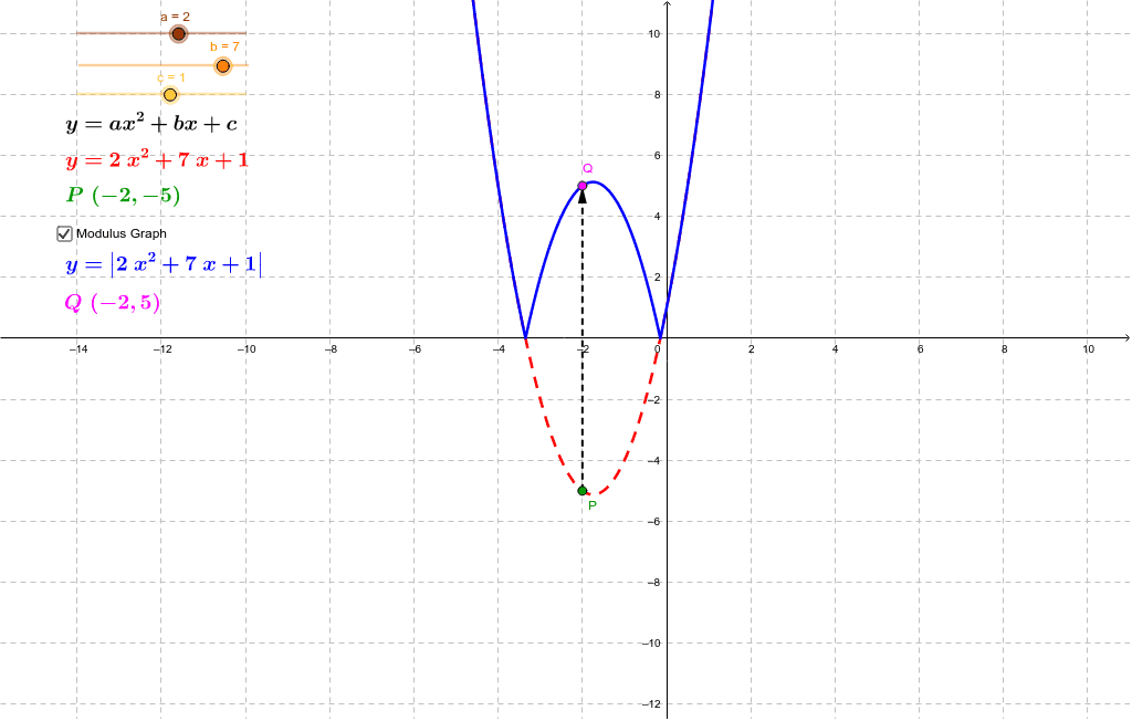 Modulus F X Geogebra Modulus F X Geogebra