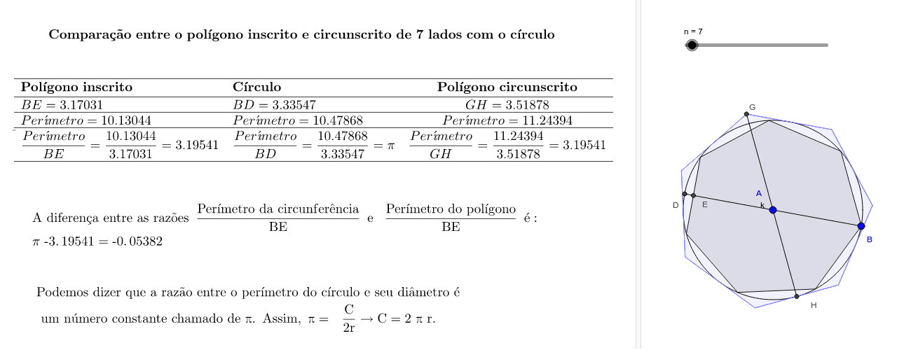Noção intuitiva para a determinação do π
