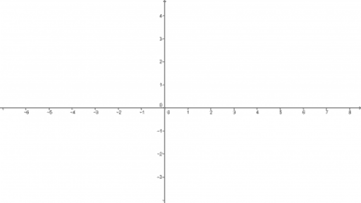 Erweiterung des Koordinatensystem – GeoGebra