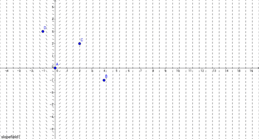 Question 1 – GeoGebra