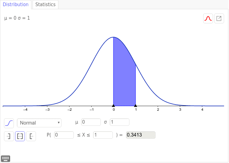 GeoGebra Web en Tablet App