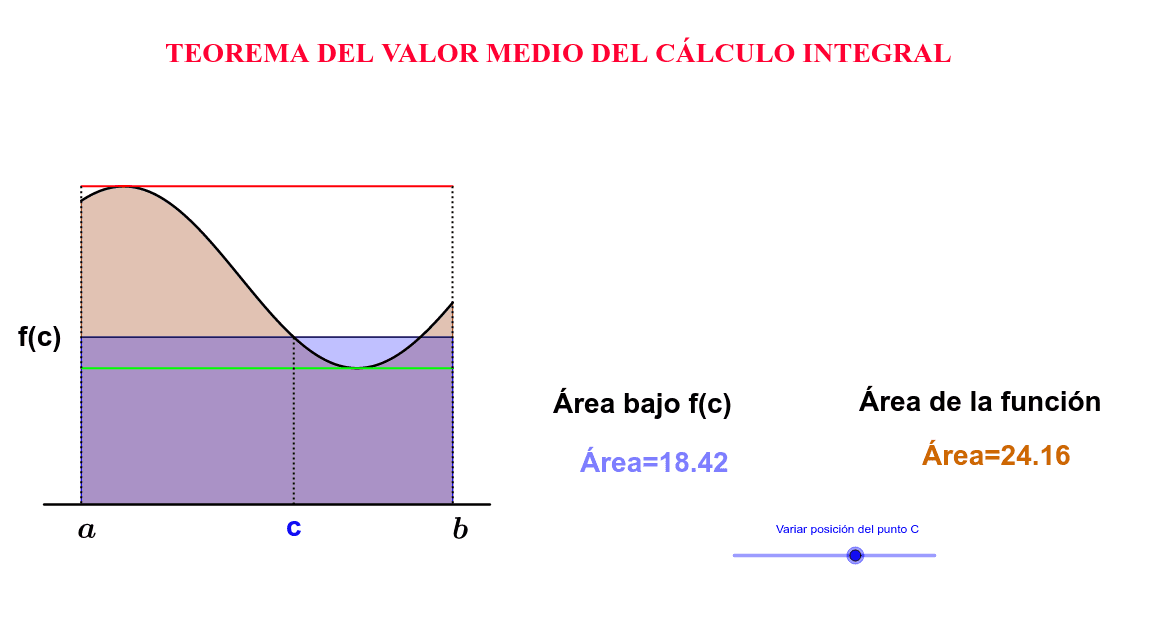 Teorema Del Valor Medio Del Calculo Integral Geogebra