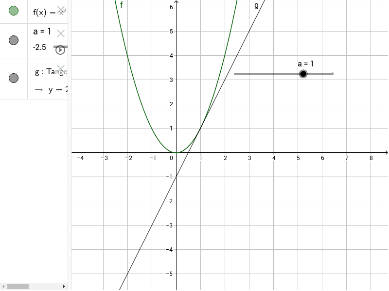 La Retta Tangente Alla Parabola Y X 2 Geogebra