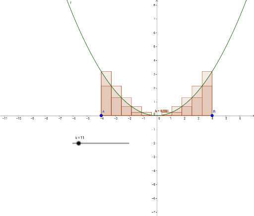 Integral 3 – GeoGebra