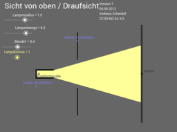 Ph06_Optik: Licht und Schatten