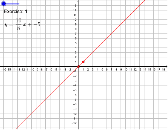 slope intercept form to graph
 Graph Line Given Slope-Intercept Form – GeoGebra